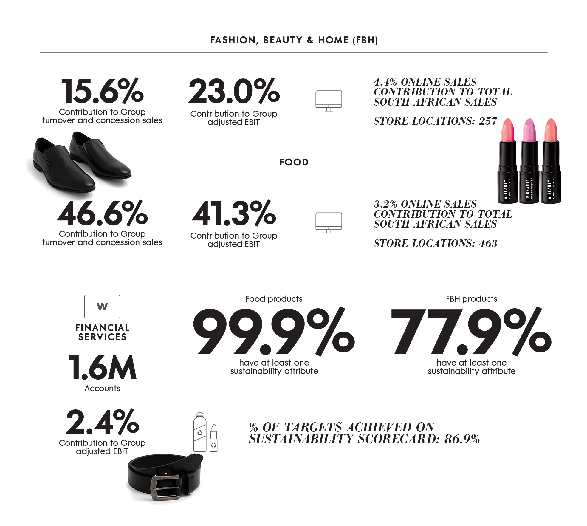 Woolworths Woolworths Holdings Limited